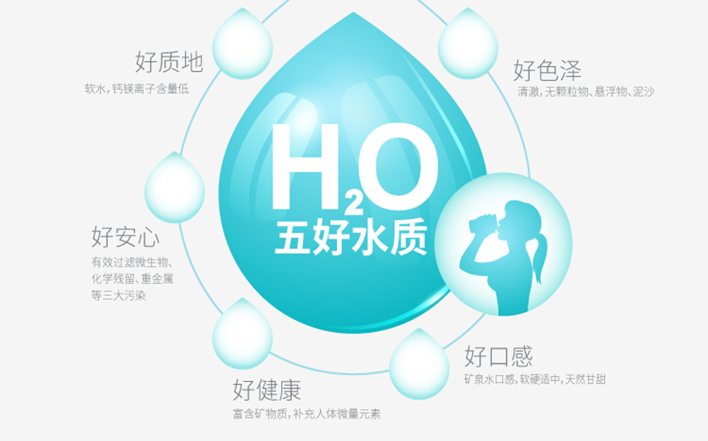 这款家乐事5S净水器C218 ，有您想像不到的性价比