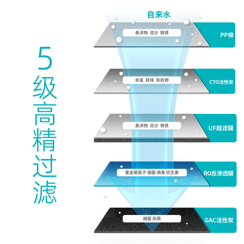 家乐事长白山净水器B203