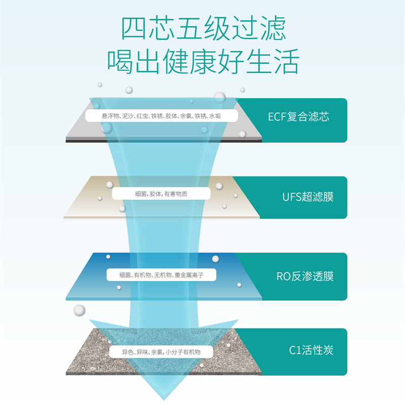 平衡水净水器F301 Pro