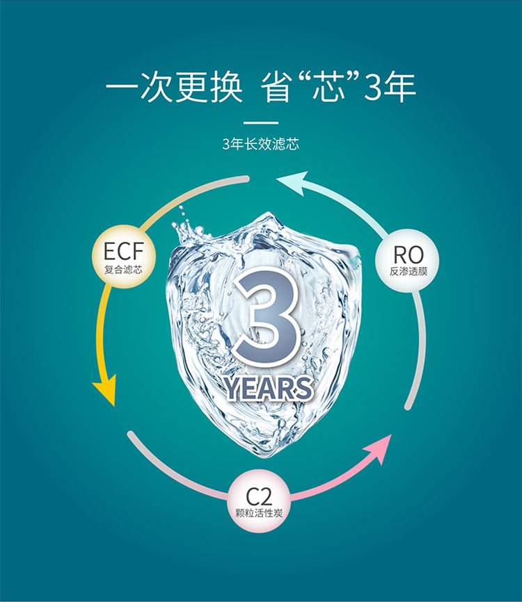 家乐事净水器G1013产品介绍