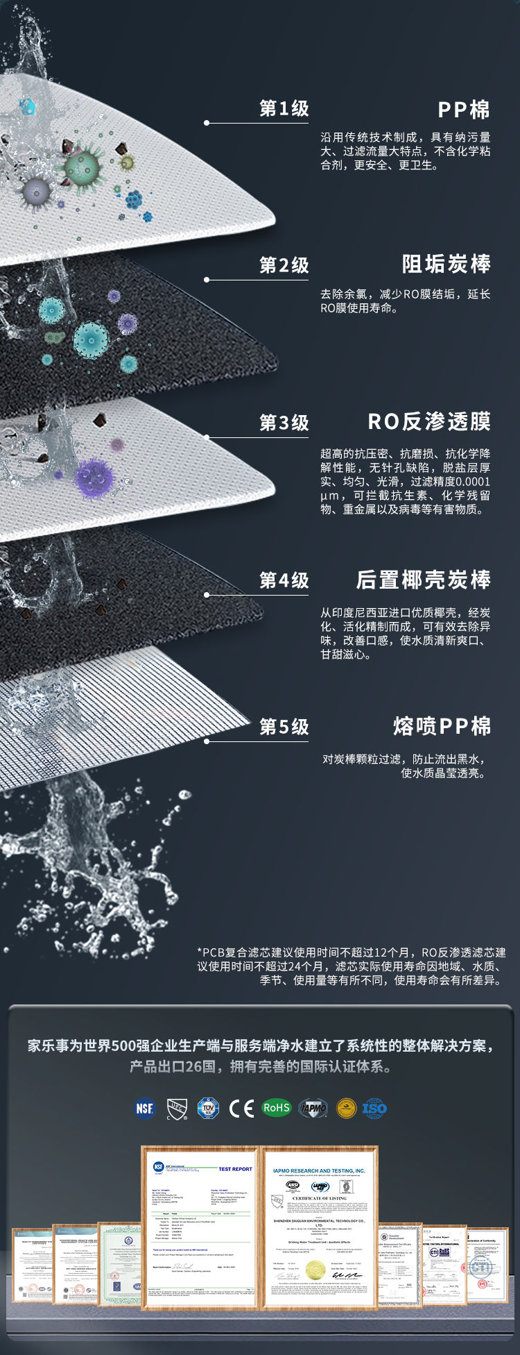 家乐事G1012净水器（普通龙头版）产品介绍