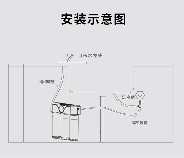 家乐事A02超滤净水器产品介绍