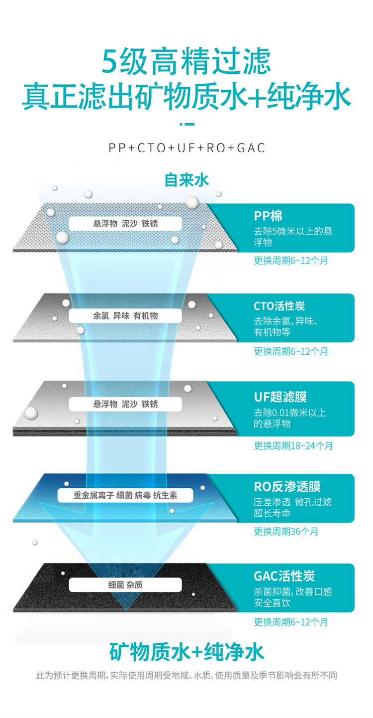 家乐事长白山净水器B203产品介绍