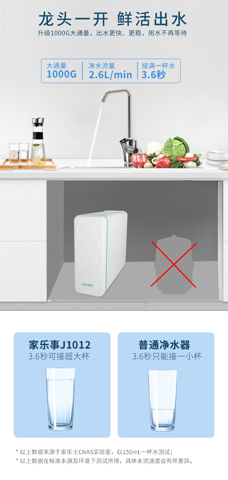 家乐事1000G大流量富锶净水机J1012产品介绍