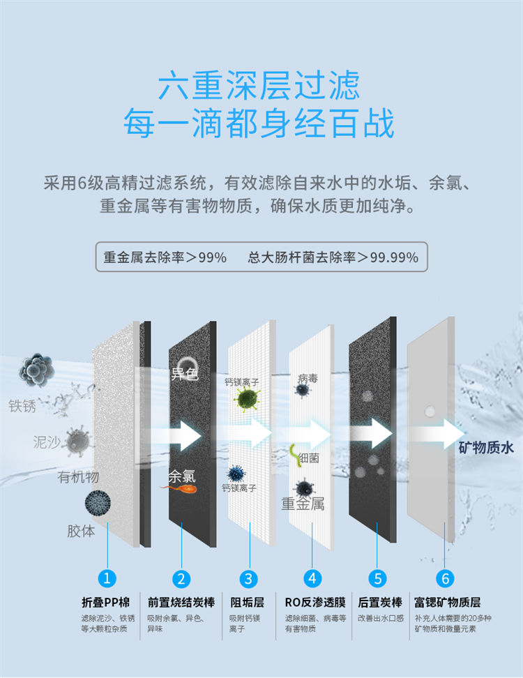 家乐事1000G大流量富锶净水机J1012产品介绍