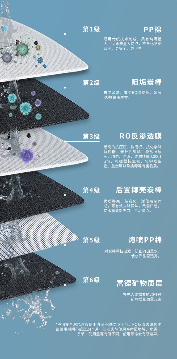 家乐事富锶双水机H2012产品介绍