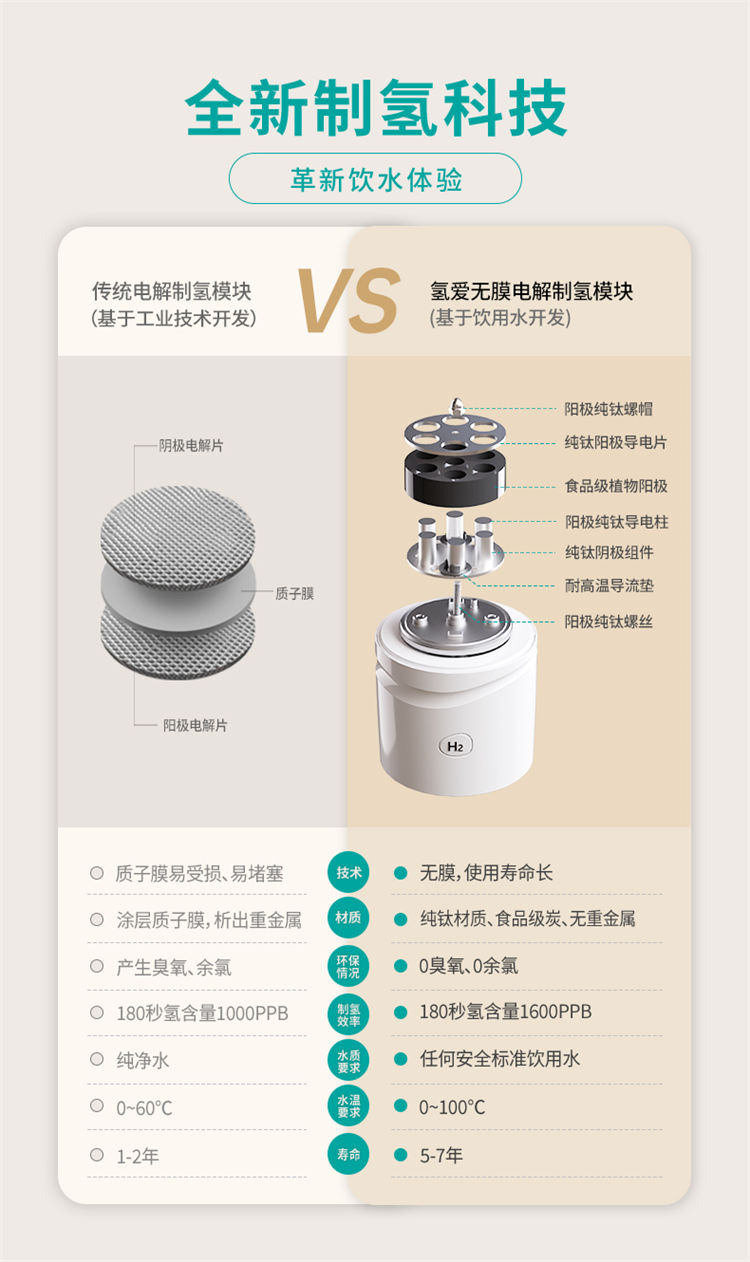氢爱富氢水杯QA-QAB-B1（白）/A1（黑）产品介绍