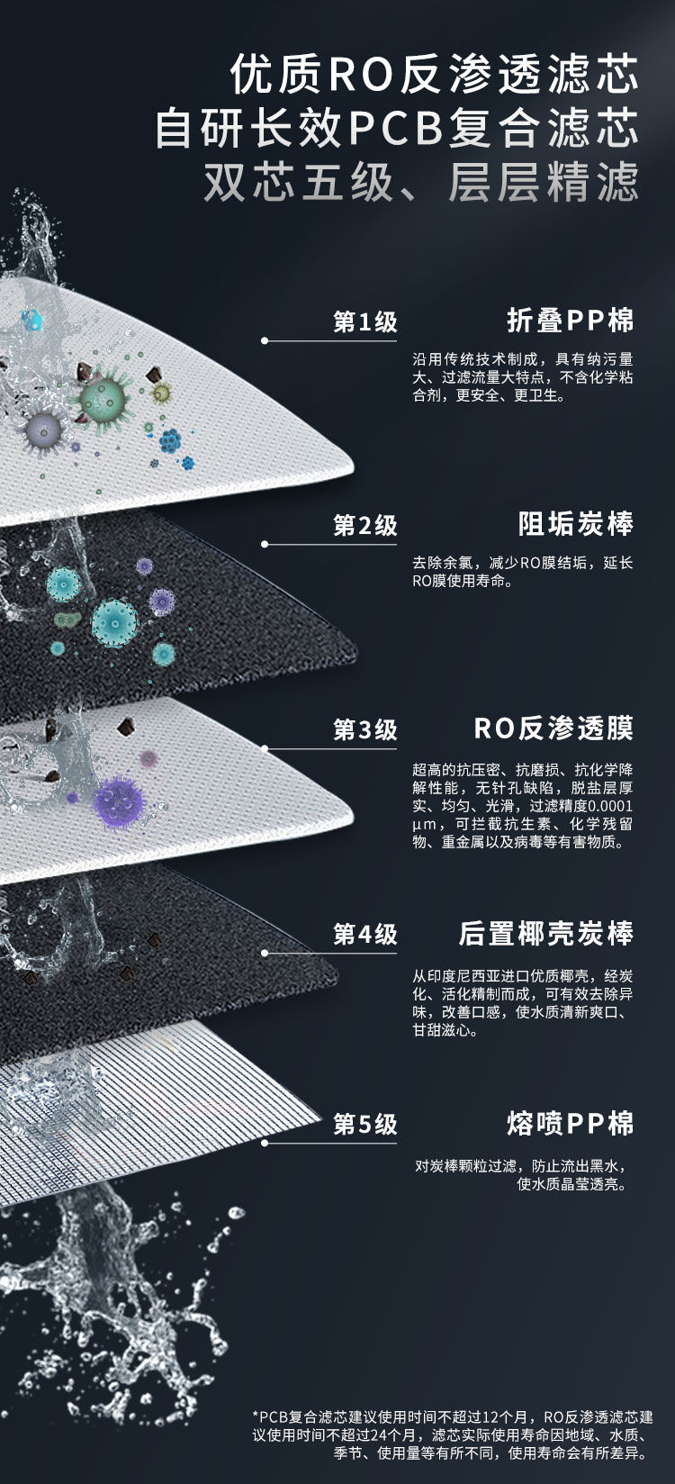 家乐事G1012净水器（屏显龙头版）产品介绍