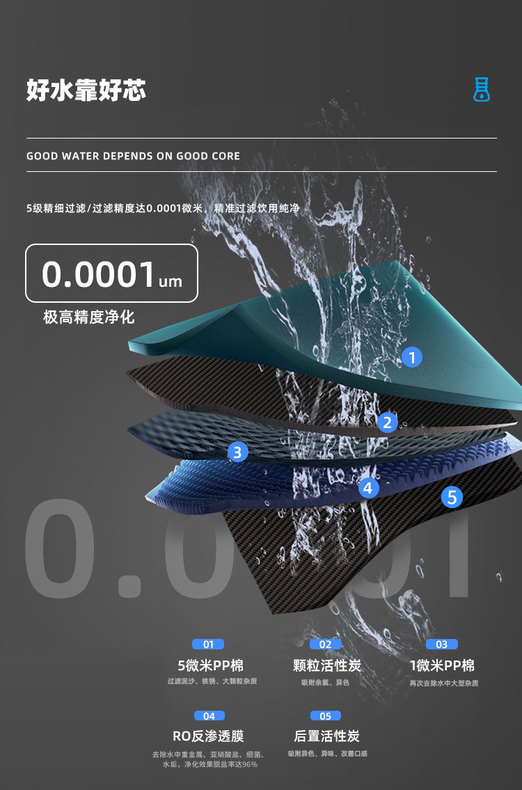 家乐事Z4型商用净水器产品介绍