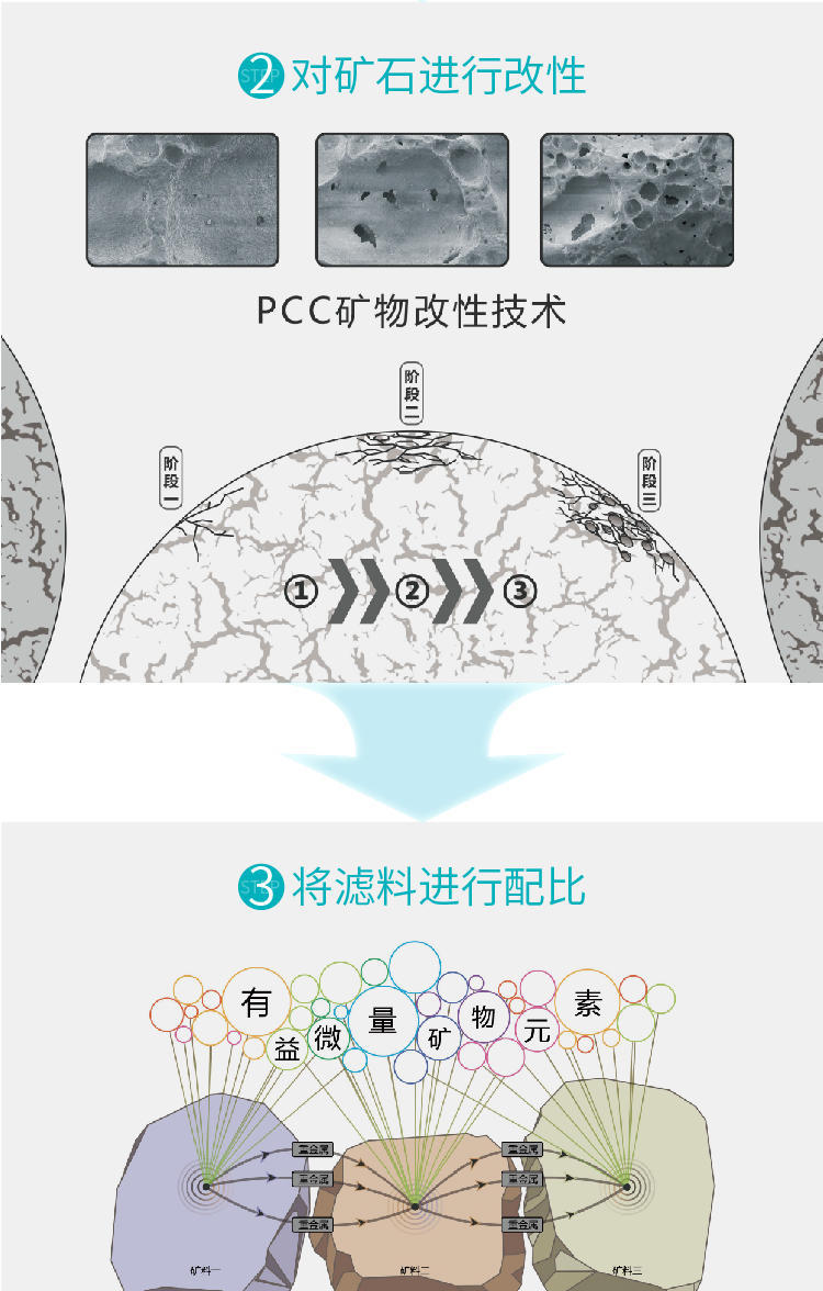 家乐事平衡水净水器B308 Pro产品介绍