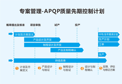 威尼斯注册送28